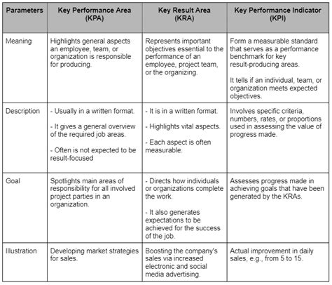 kpa personality test|KPA Personal Reports for Stefanee O'hagan .